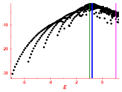 Strength function log